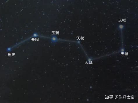 七星图|北斗七星你必须知道的10个知识